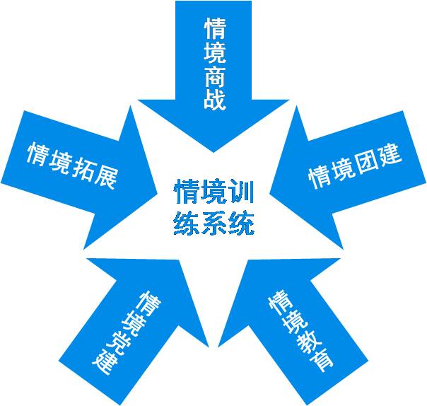 什么是“情境訓練”1.jpg