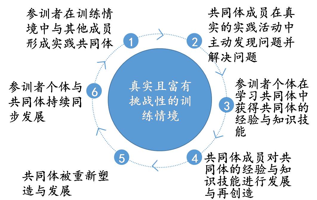 什么是“情境訓練”3.jpg